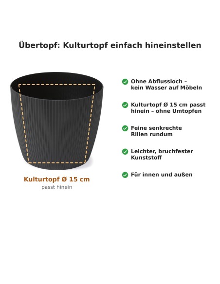 Übertopf rund M Ø19 × 15 cm Gerillt, 3 L – Schwarz