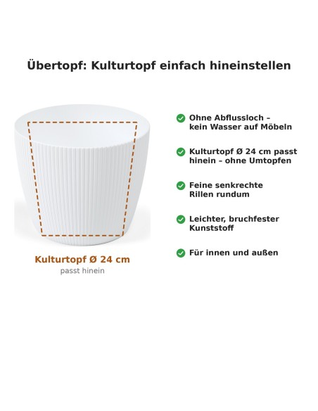 Cache-pot rond XXL Ø30 × 25 cm strié, 15,6 L – Blanc